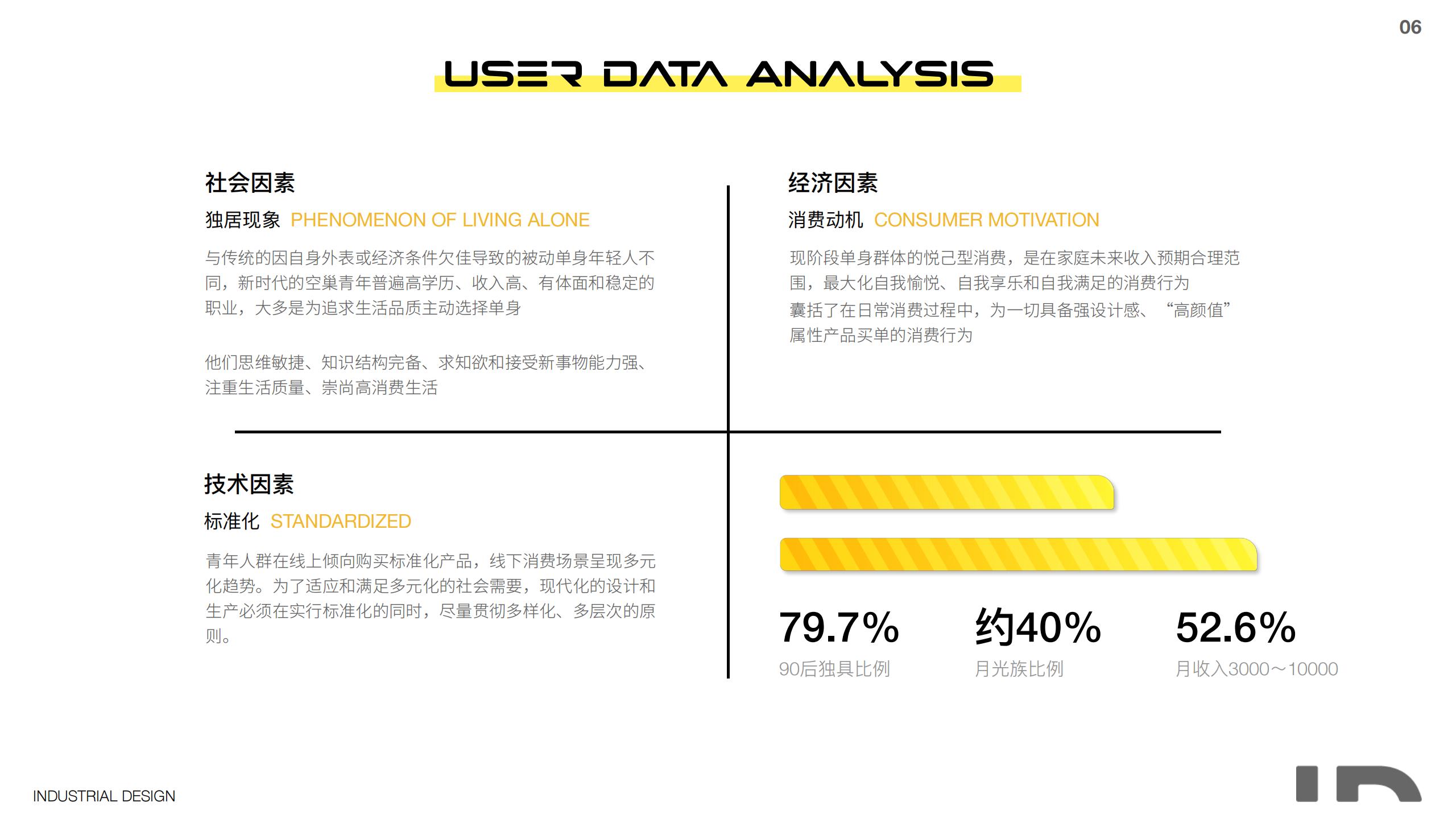 industrial design，product design，sample reels，Graphic Artist Designer，logo，sound，