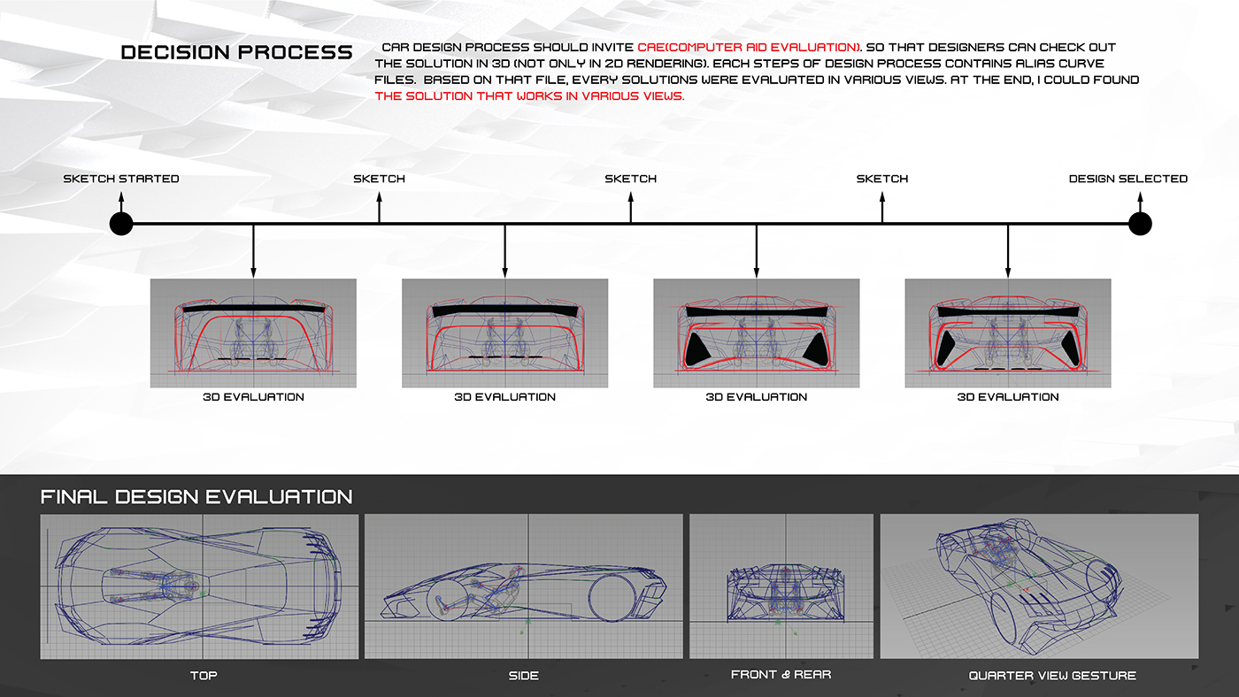 Future car，unique，Electric，energy conservation，