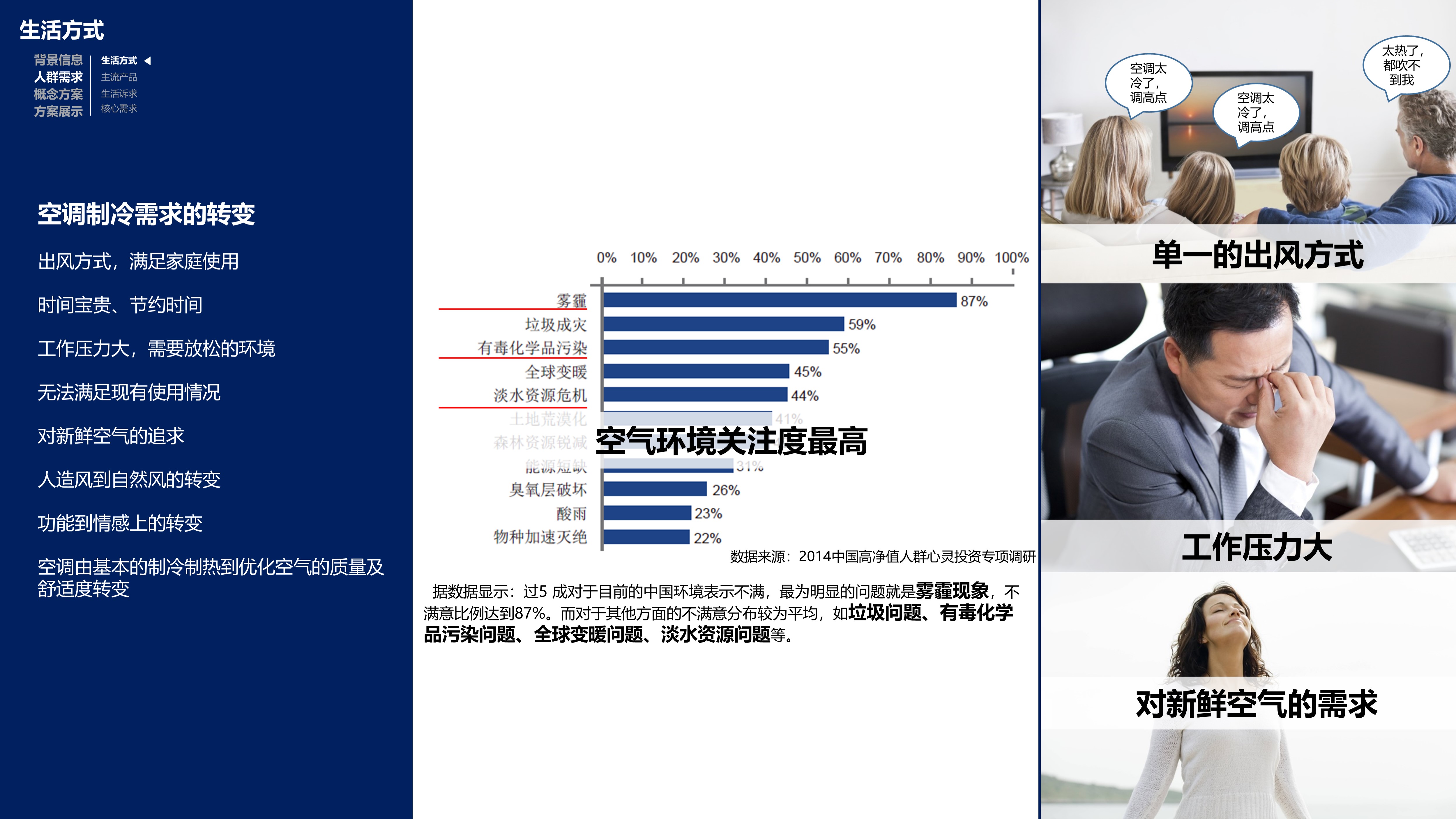 Home appliance design，industrial design，sample reels，