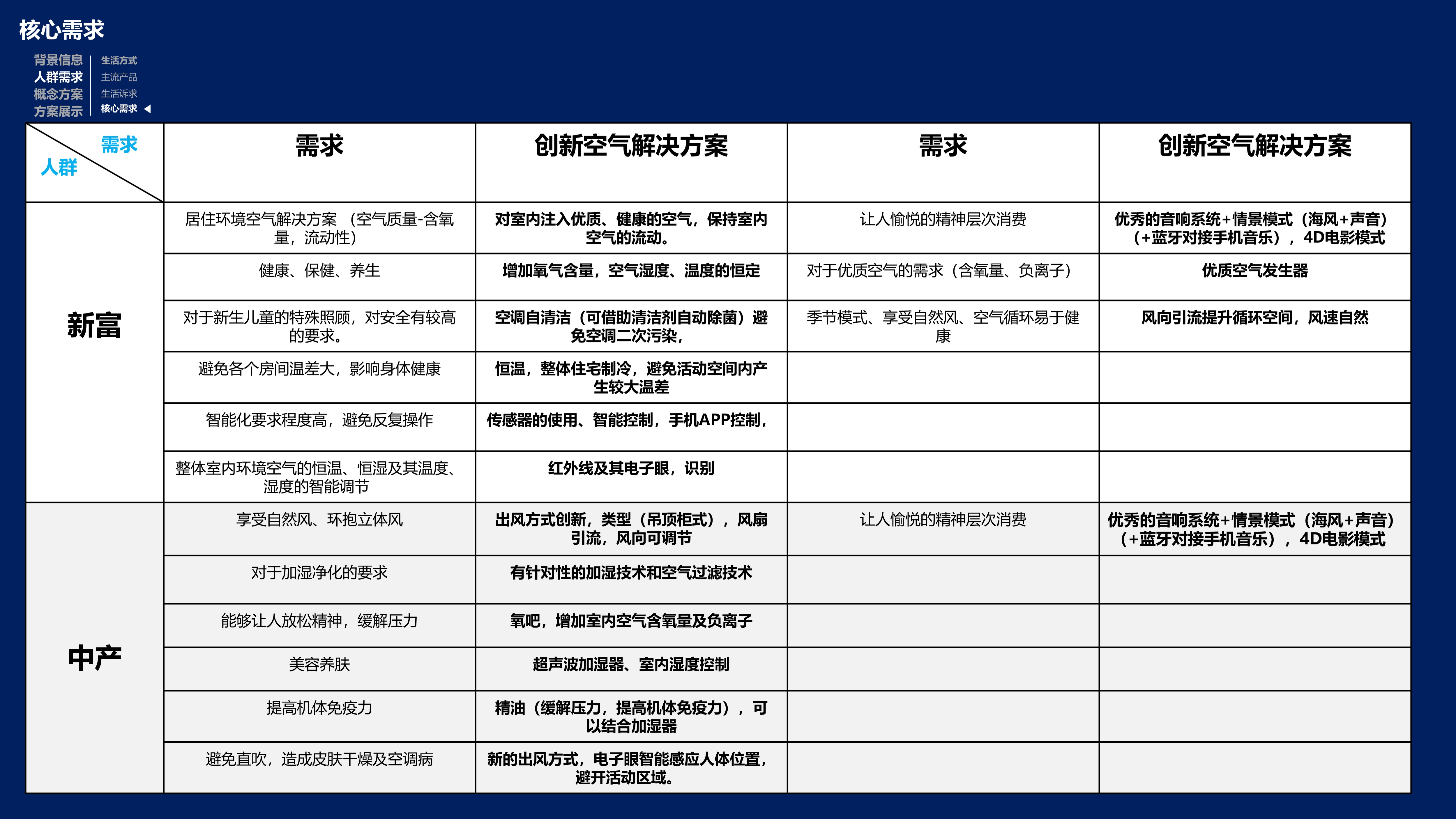 Home appliance design，industrial design，sample reels，