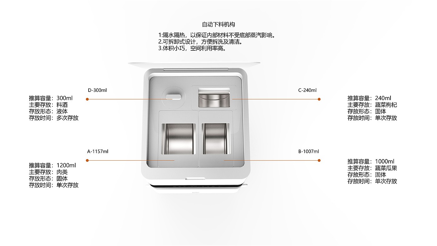 Home appliance design，industrial design，sample reels，