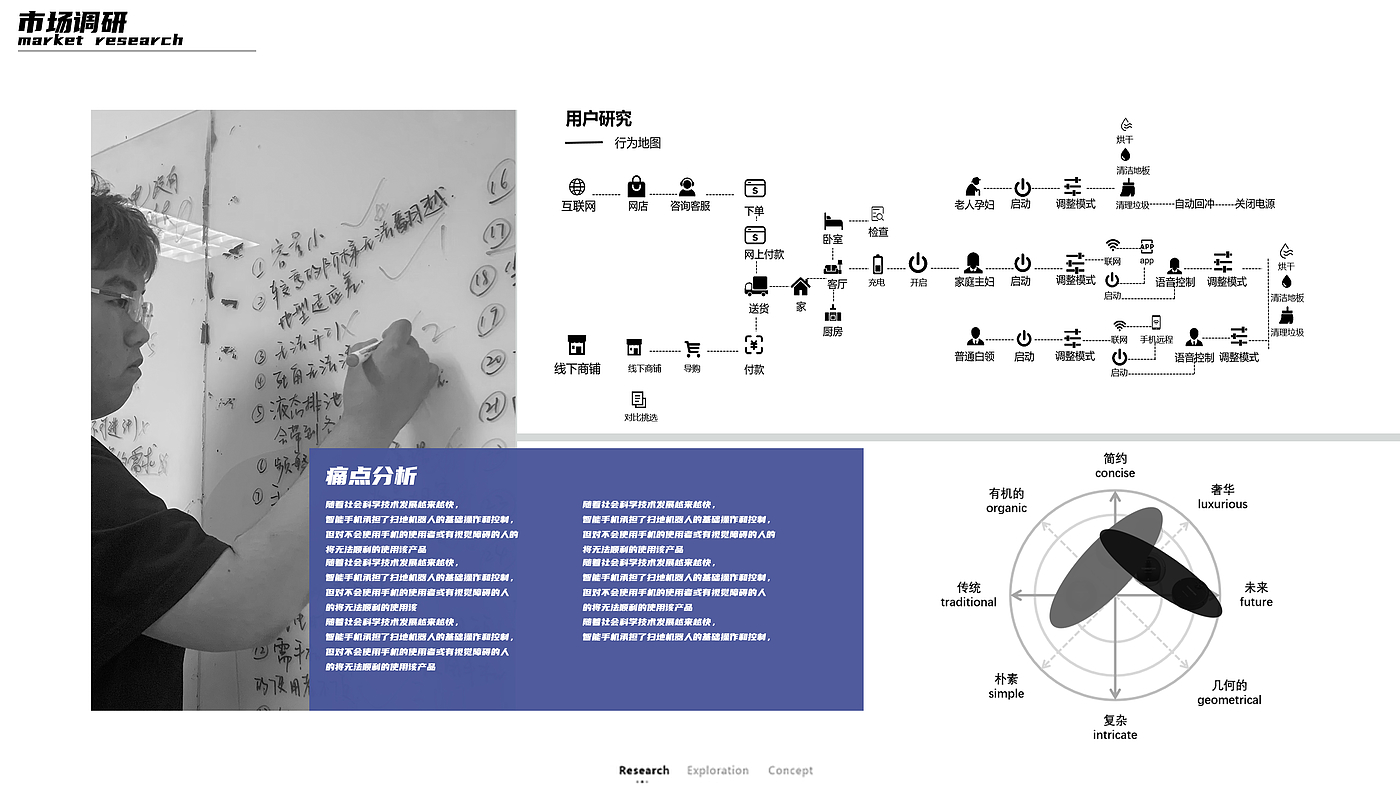 industrial design，Portfolio design，Sweeping robot，