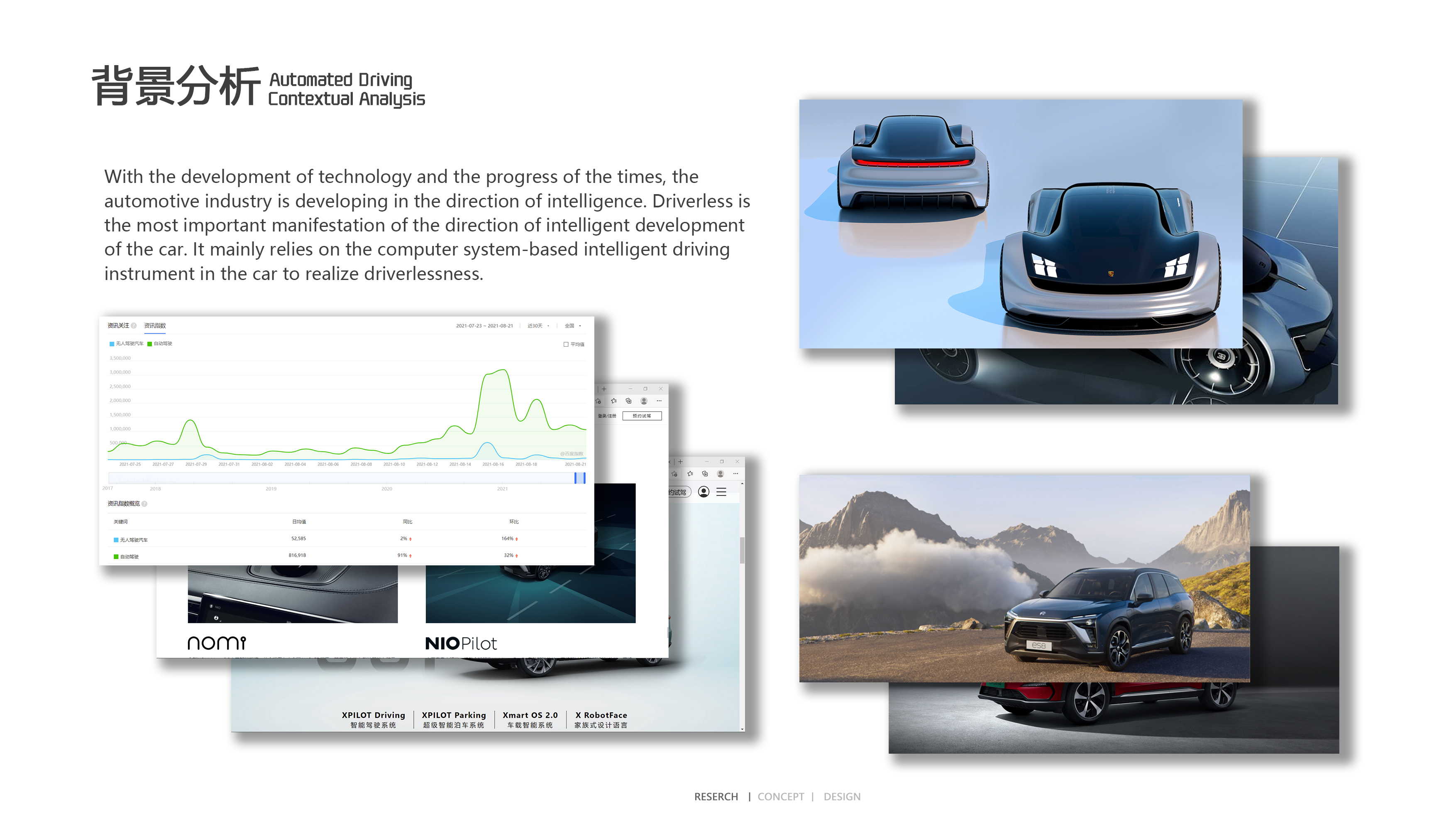 industrial design，Portfolio design，Concept car，