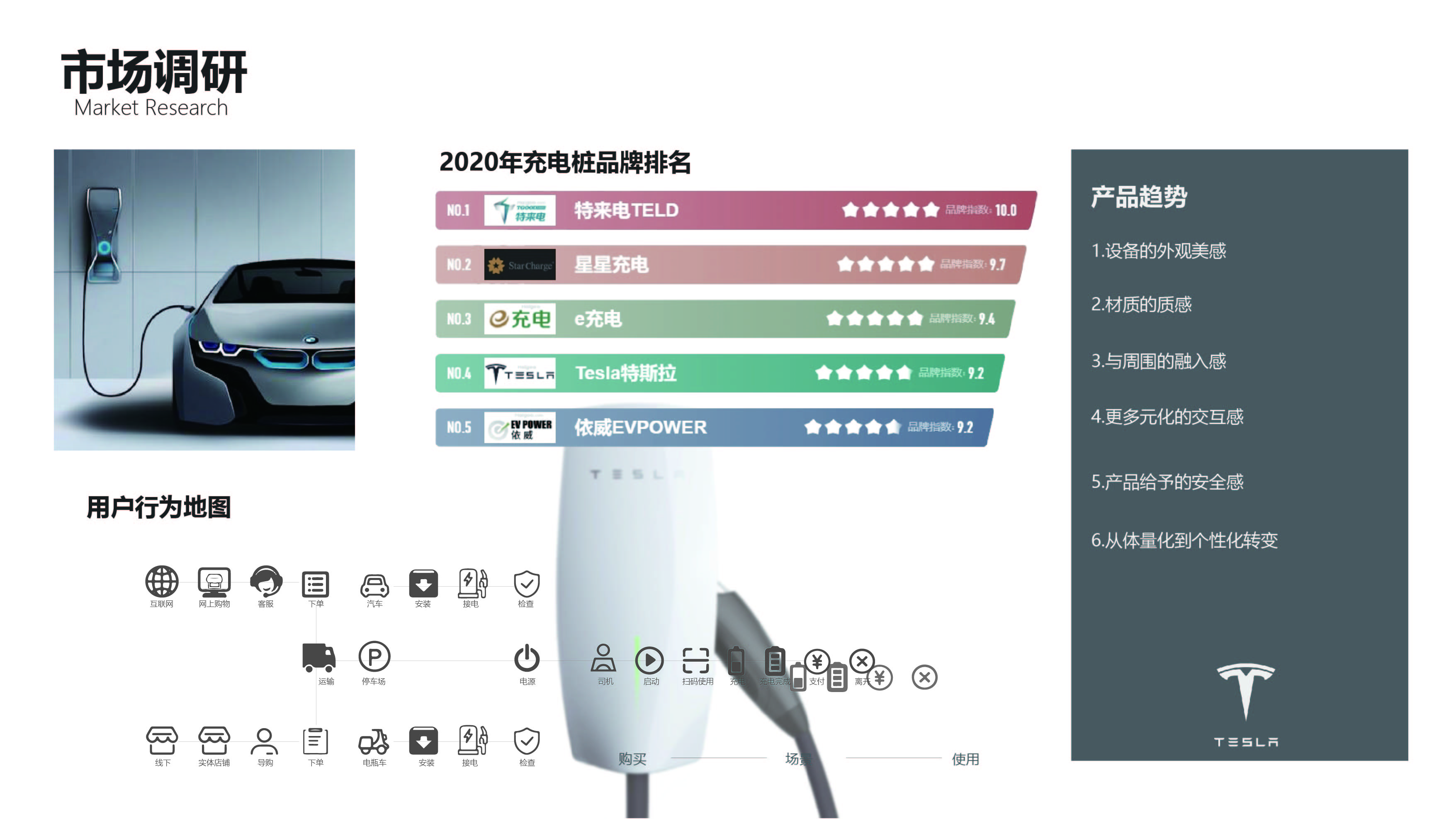 industrial design，Portfolio design，Charging pile，