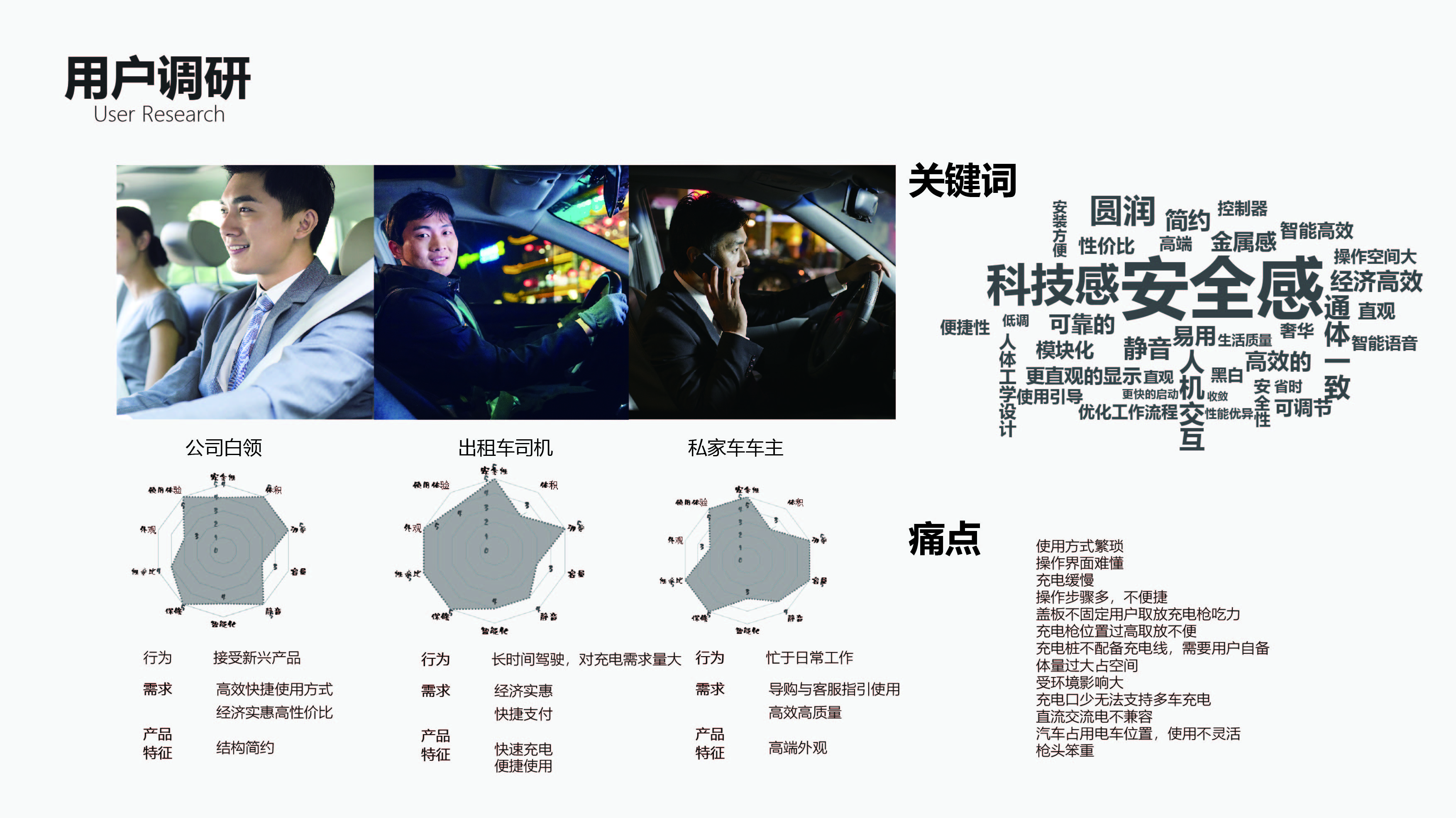 industrial design，Portfolio design，Charging pile，