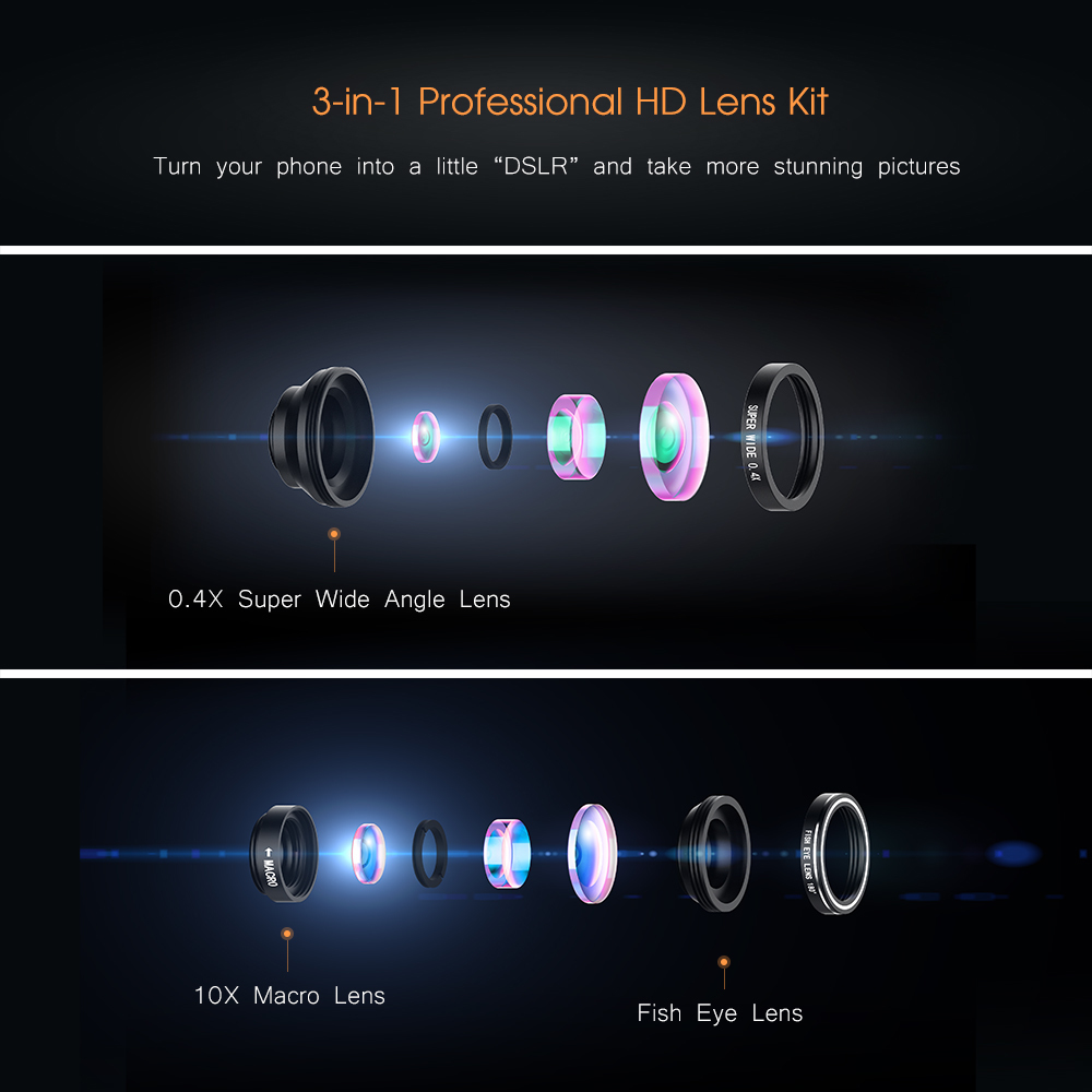 3 in 1，Fisheye lens，major，intelligence，Digital，