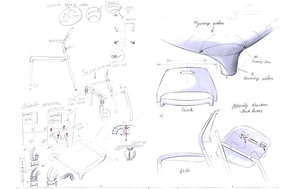 industrial design，to work in an office，furniture，Ergonomics，