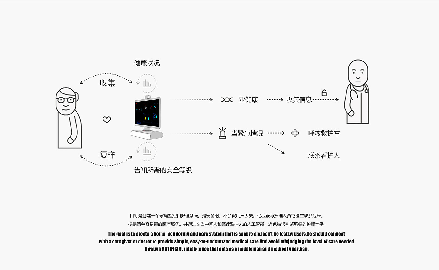 便捷，服务老人，医疗，