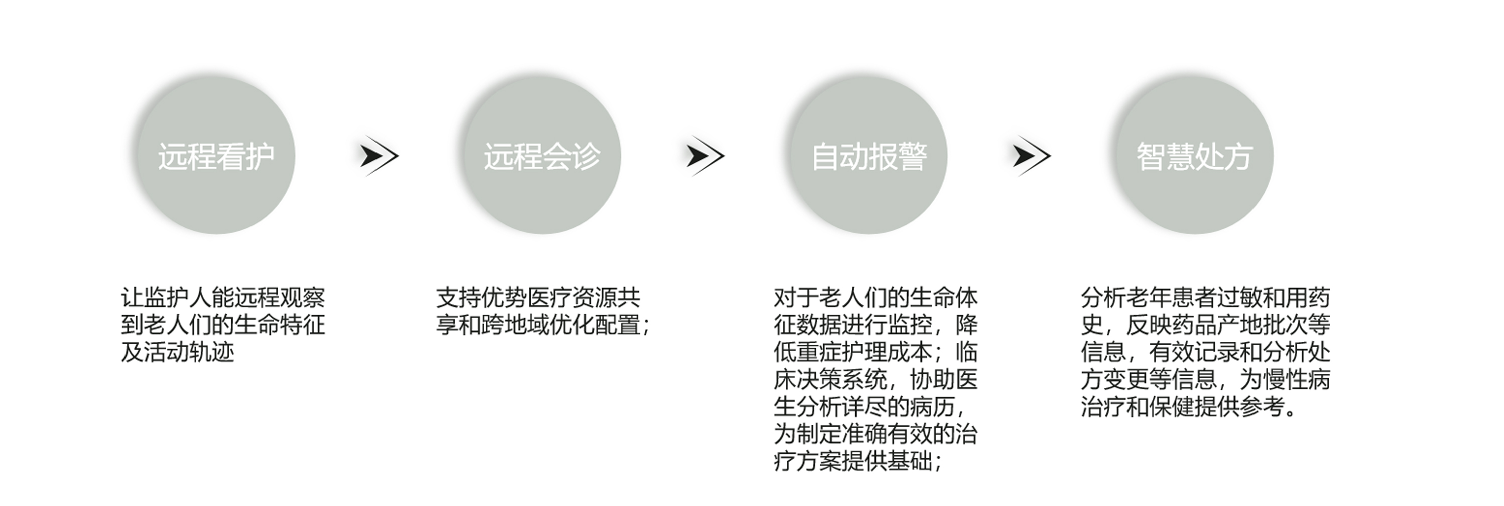 convenient，Serving the elderly，medical care，