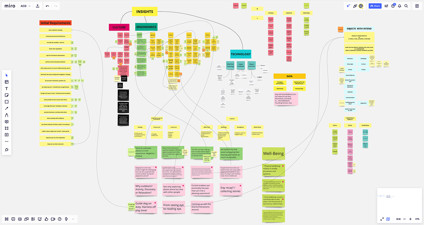 conceptual design，Interaction design，Visual impairment，healthy，