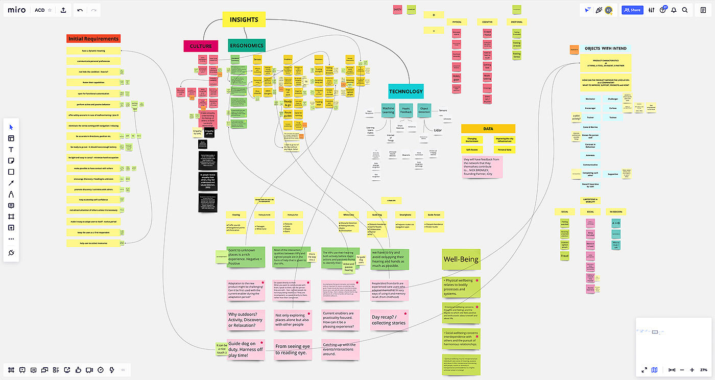 conceptual design，Interaction design，Visual impairment，healthy，