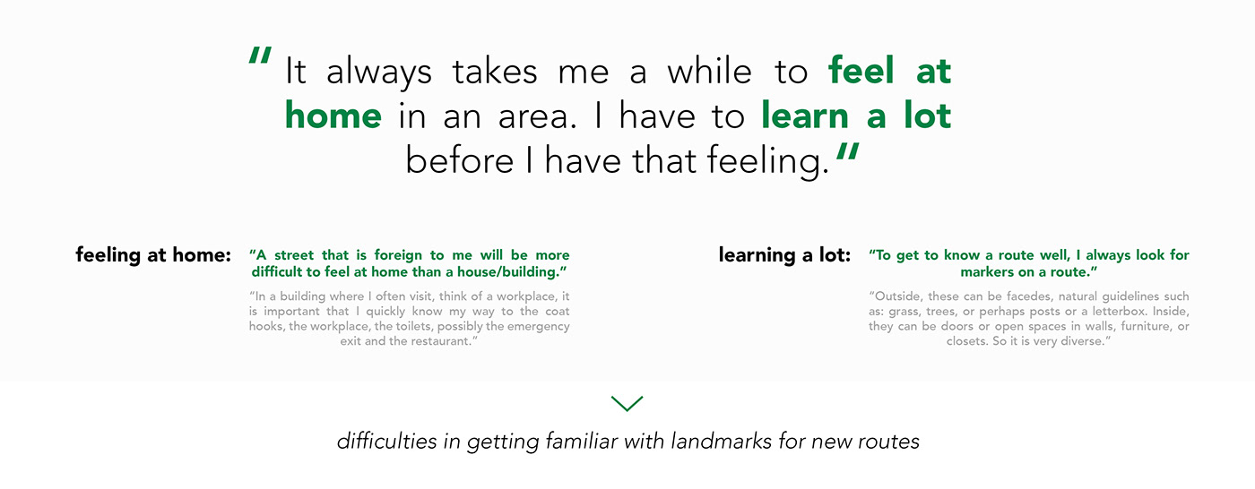 conceptual design，Interaction design，Visual impairment，healthy，