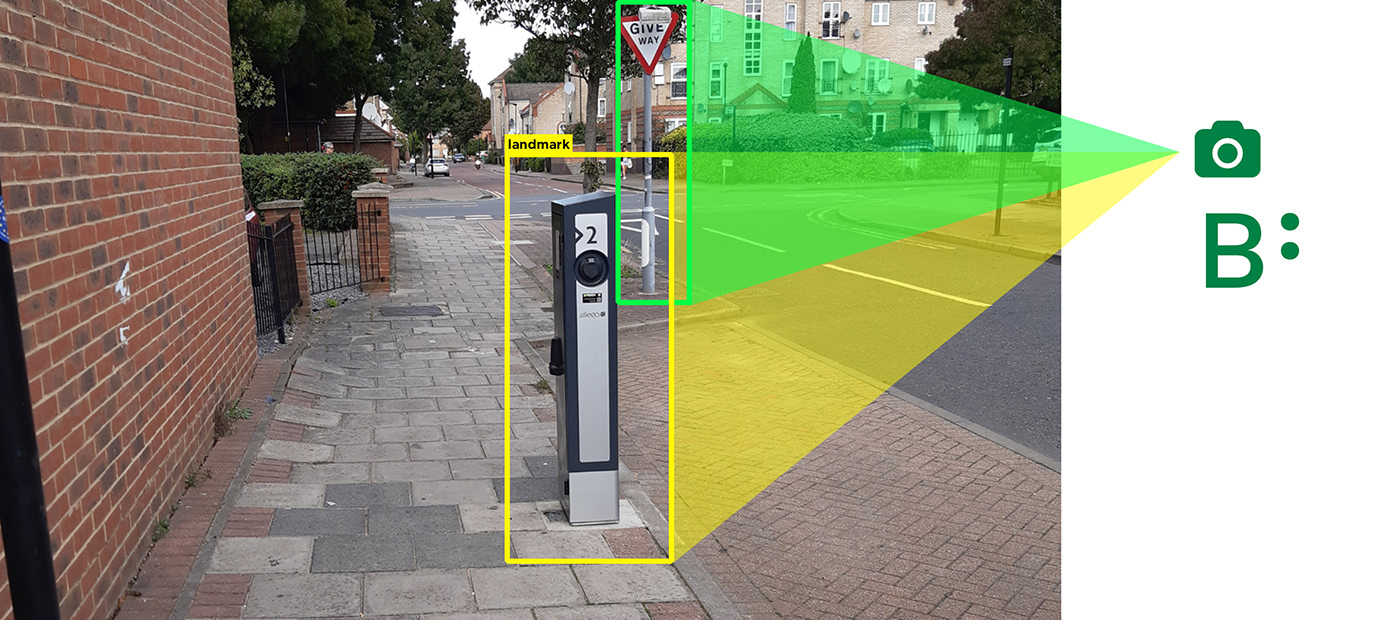 conceptual design，Interaction design，Visual impairment，healthy，