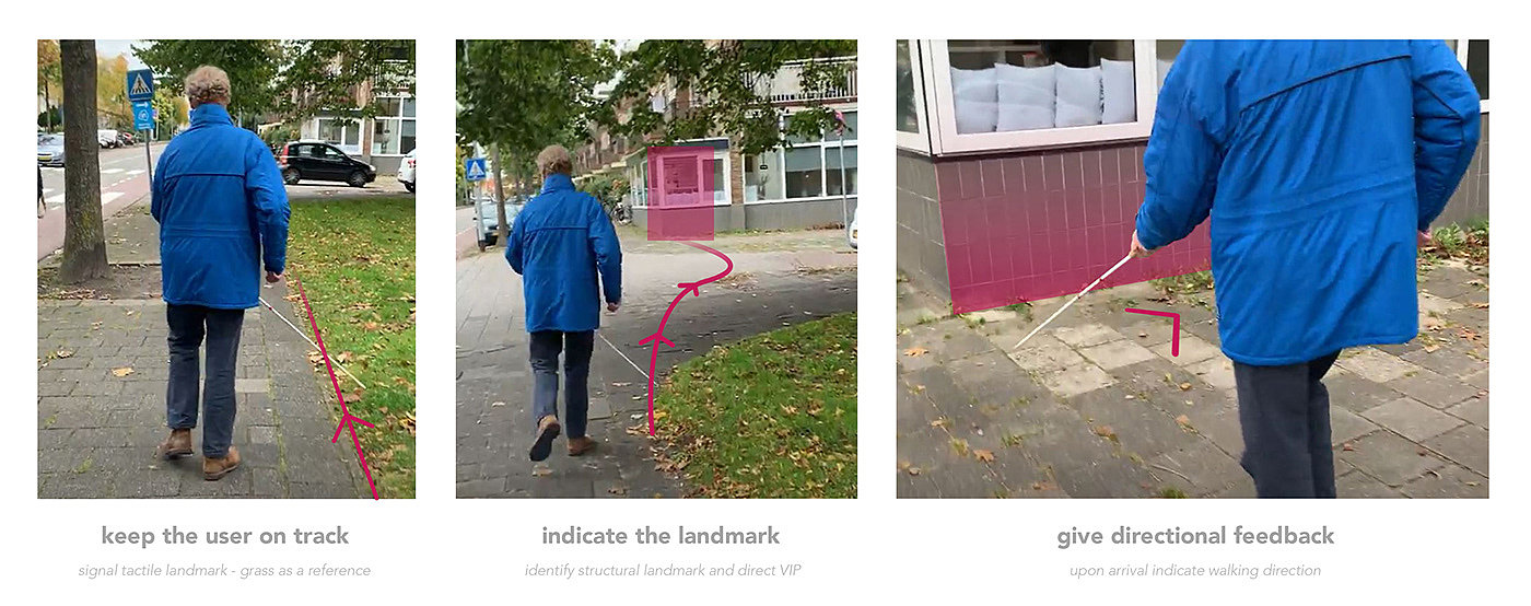 conceptual design，Interaction design，Visual impairment，healthy，