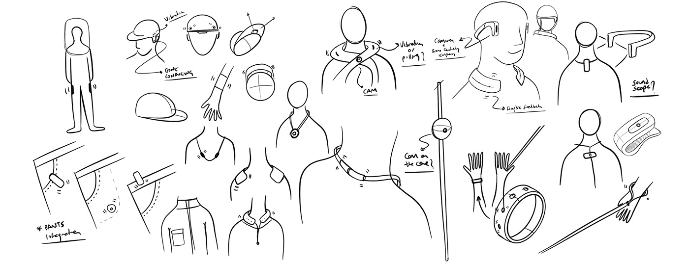 conceptual design，Interaction design，Visual impairment，healthy，