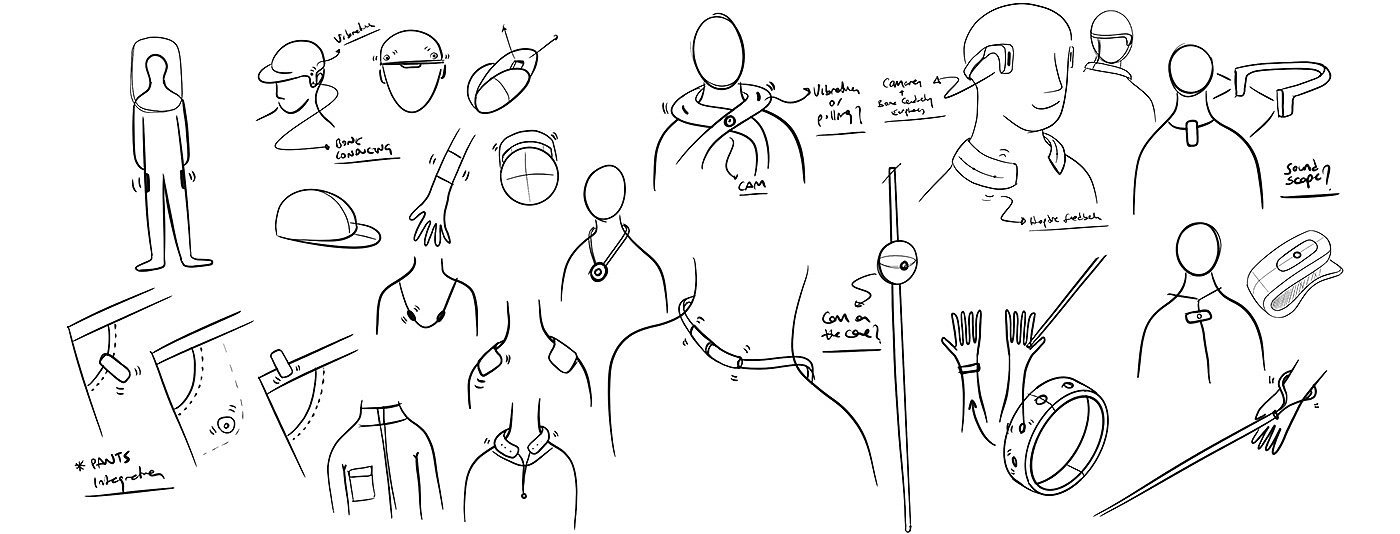 conceptual design，Interaction design，Visual impairment，healthy，