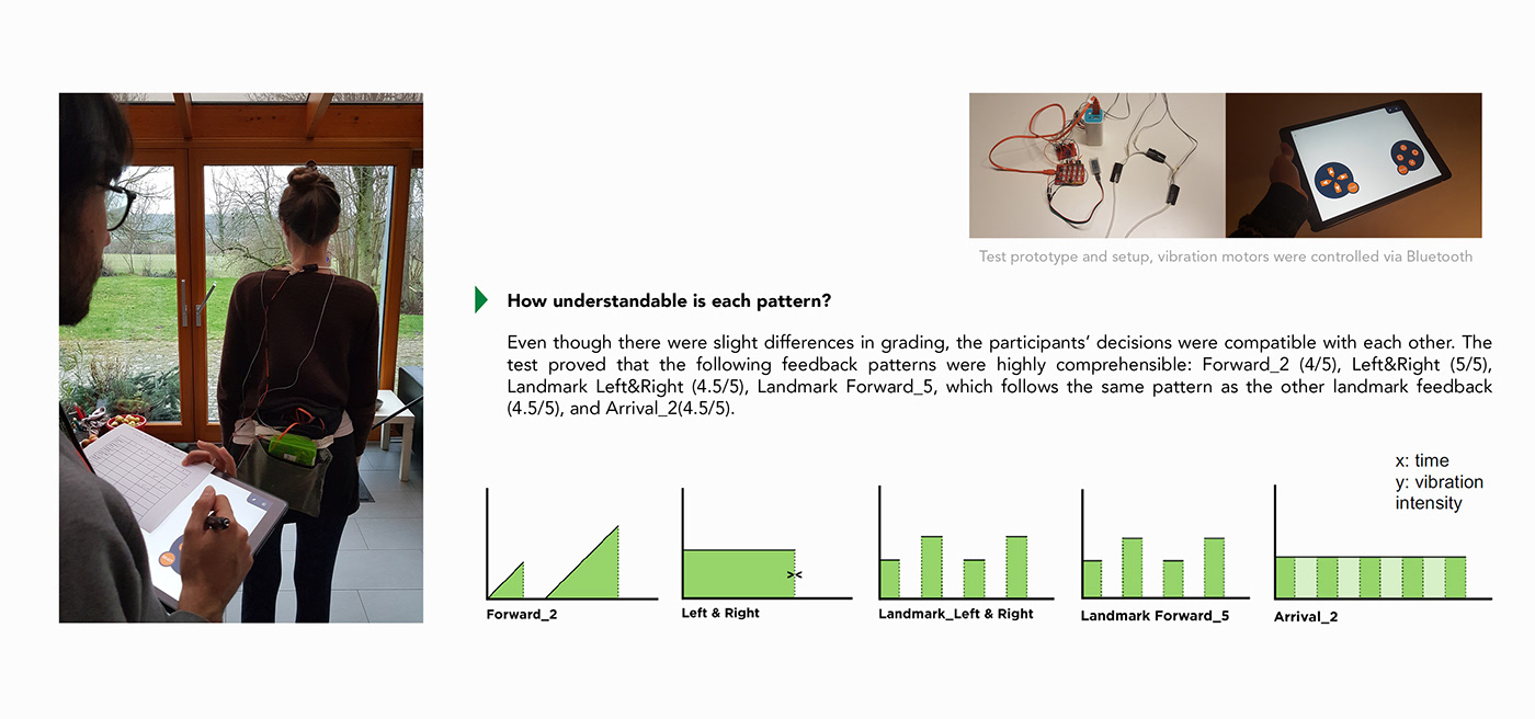 conceptual design，Interaction design，Visual impairment，healthy，