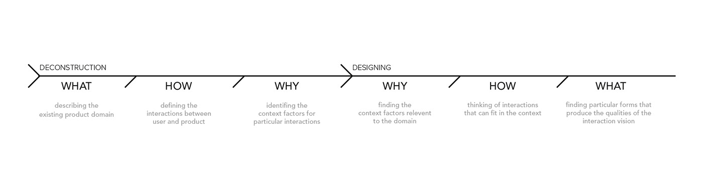 industrial design，product design，Washing machine，household electrical appliances，future，