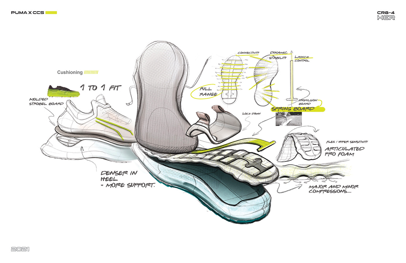 Cougar，Training shoes，product design，