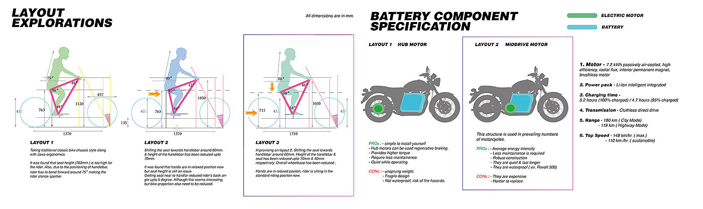 Mohit Solanki，Free and fast，Soft material，electric vehicle，security，Medium and long distance city travel，Modern fashion，CCS charging，