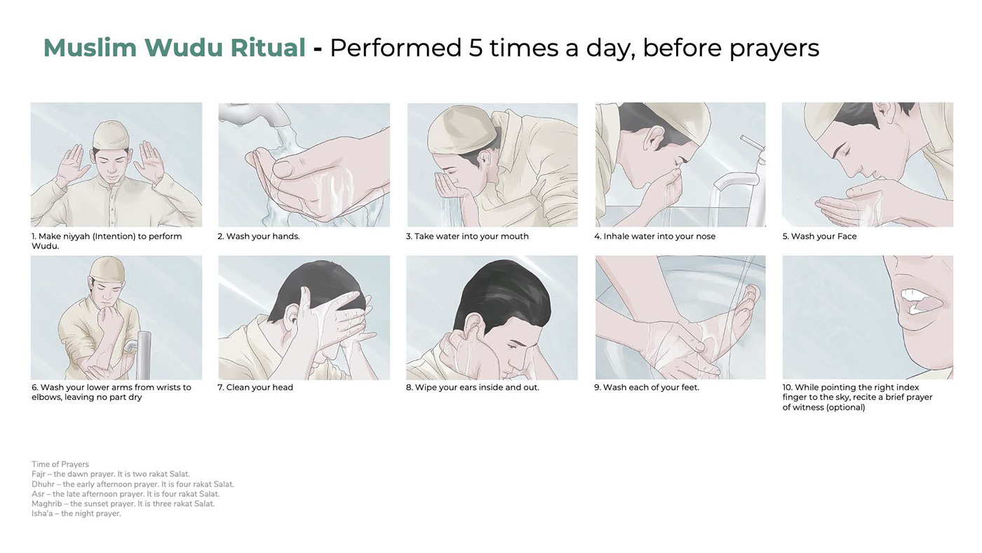 Shower Room，industrial design，Kohler，