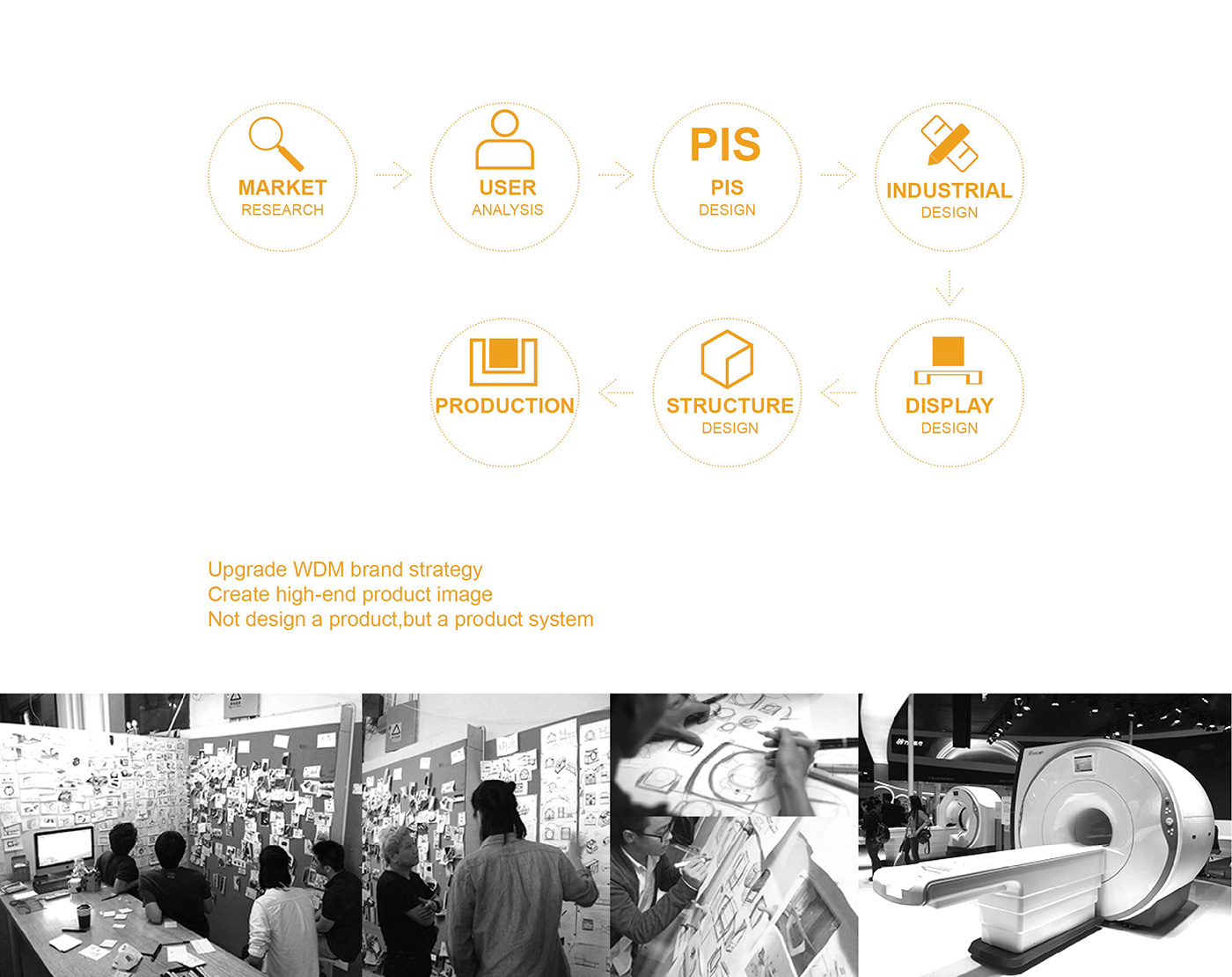 Medical products，domestic，hygiene，healthy，red dot，