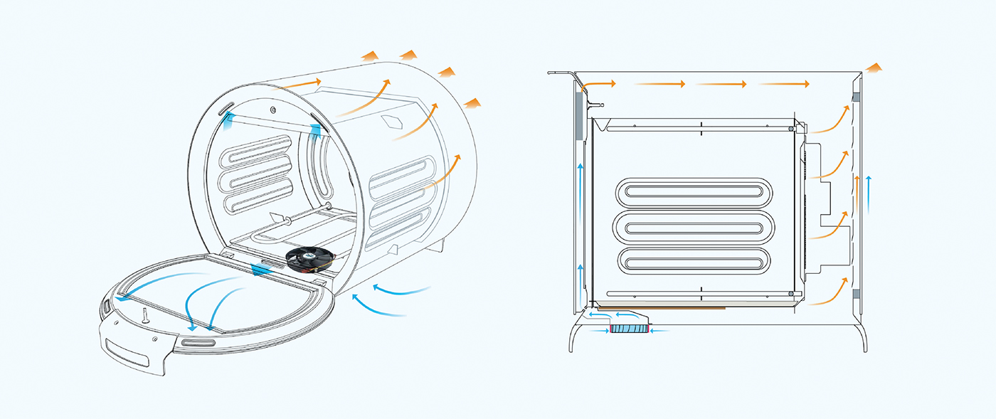 Oven，kitchen，oven，kitchen and toilet，