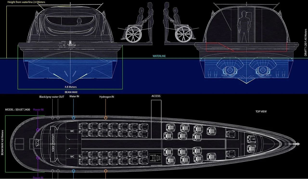 SeaJet，yacht，industrial design，