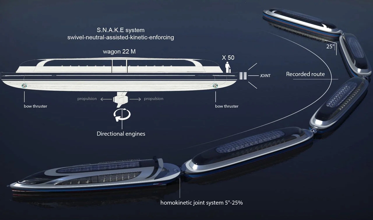 SeaJet，yacht，industrial design，
