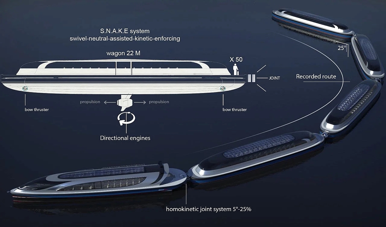 SeaJet，yacht，industrial design，