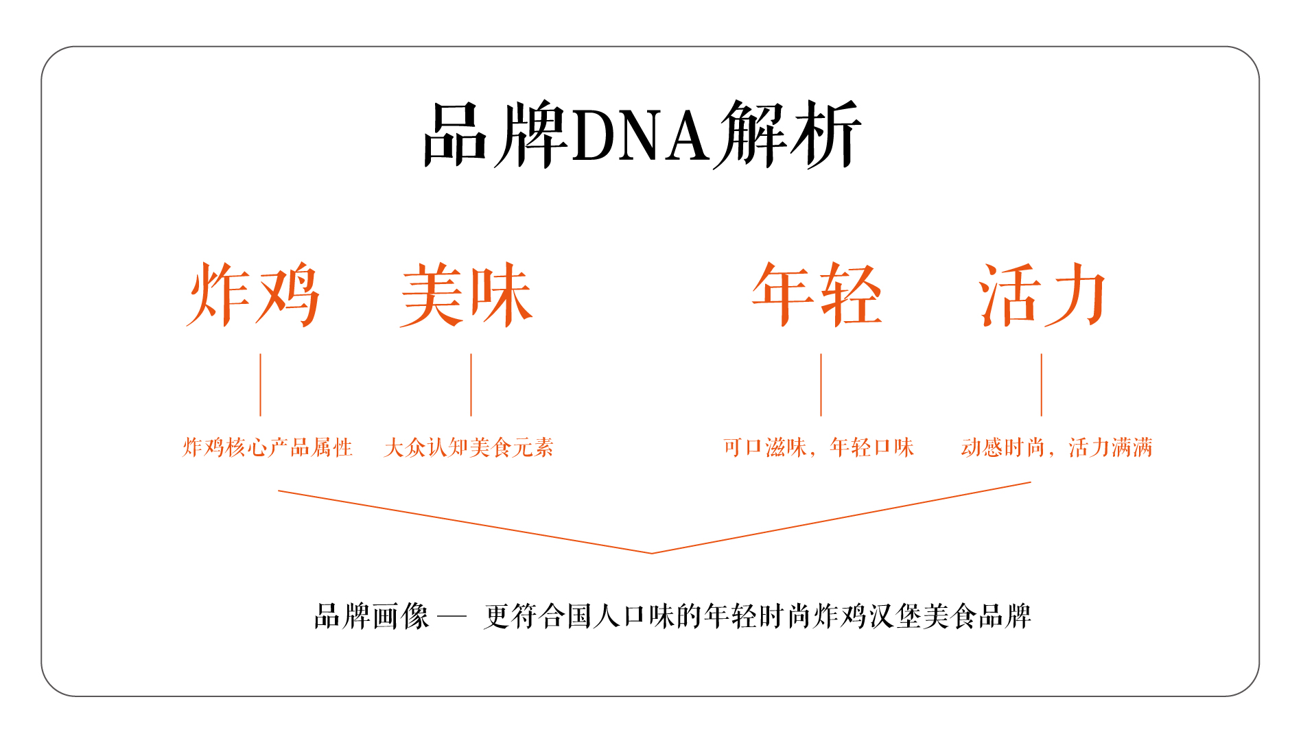 logo，vi，picture album，brand，