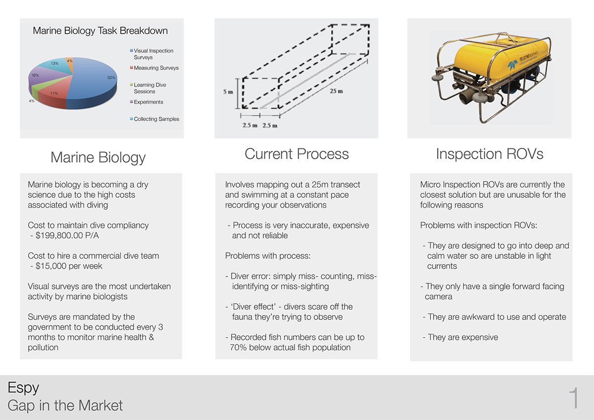 Underwater，robot，Underwater UAV，ocean，scientific research，