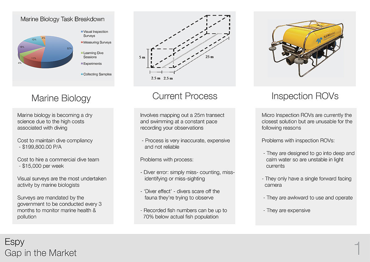 Underwater，robot，Underwater UAV，ocean，scientific research，