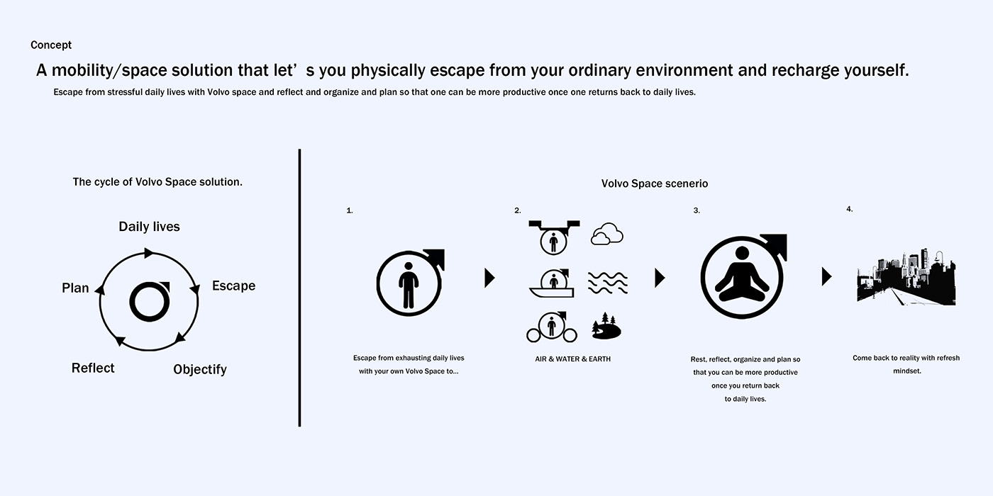 space，volvo，space design ，