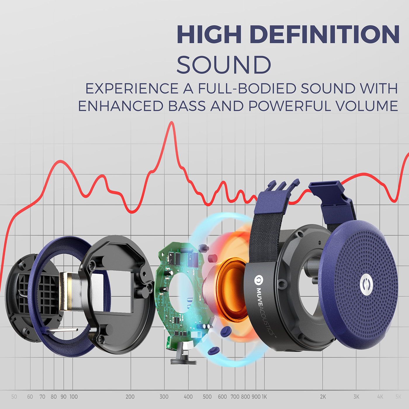 loudspeaker box，Portable，Bluetooth，waterproof，