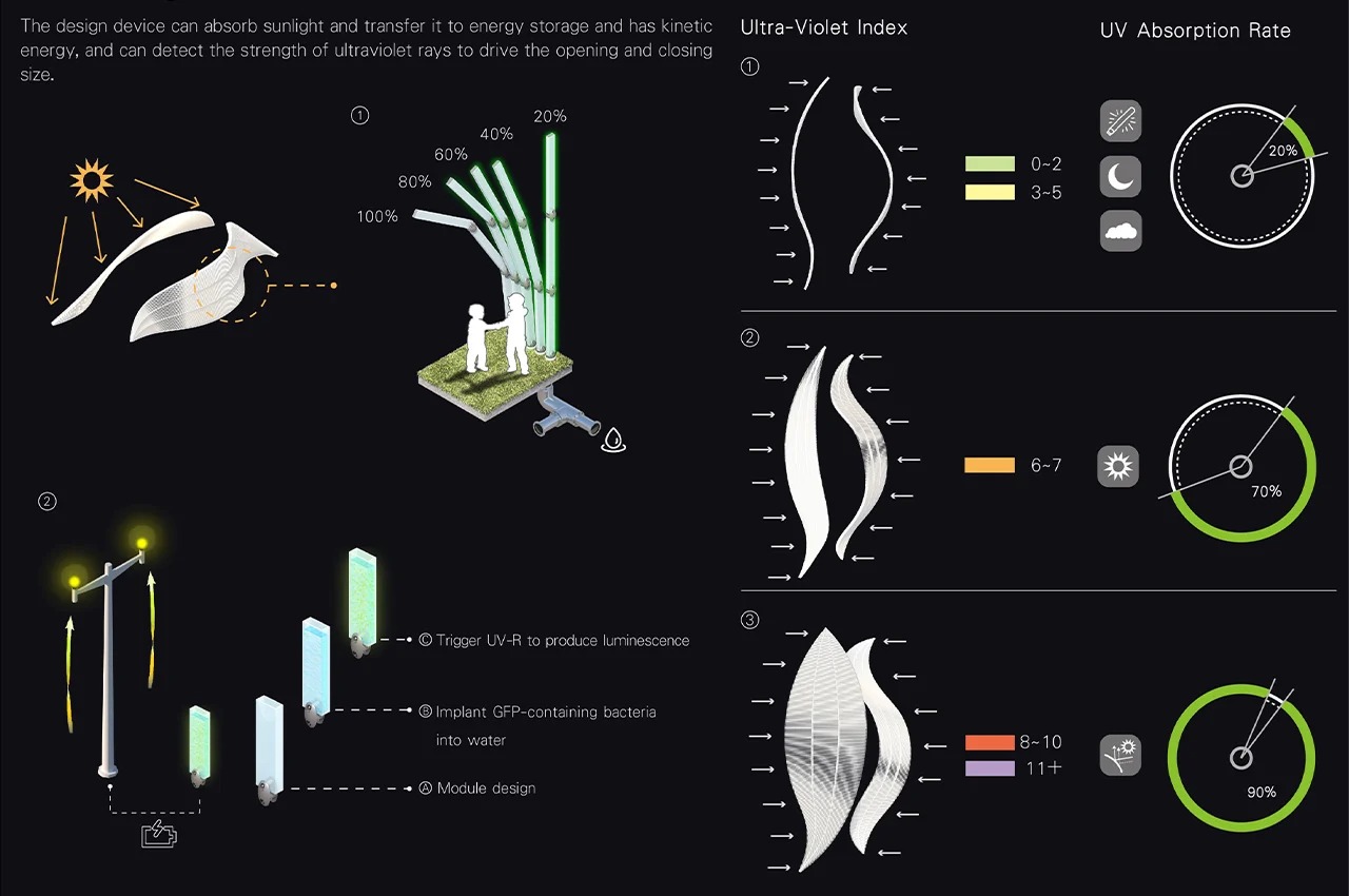 Architectural design，Bionics Design ，modern，