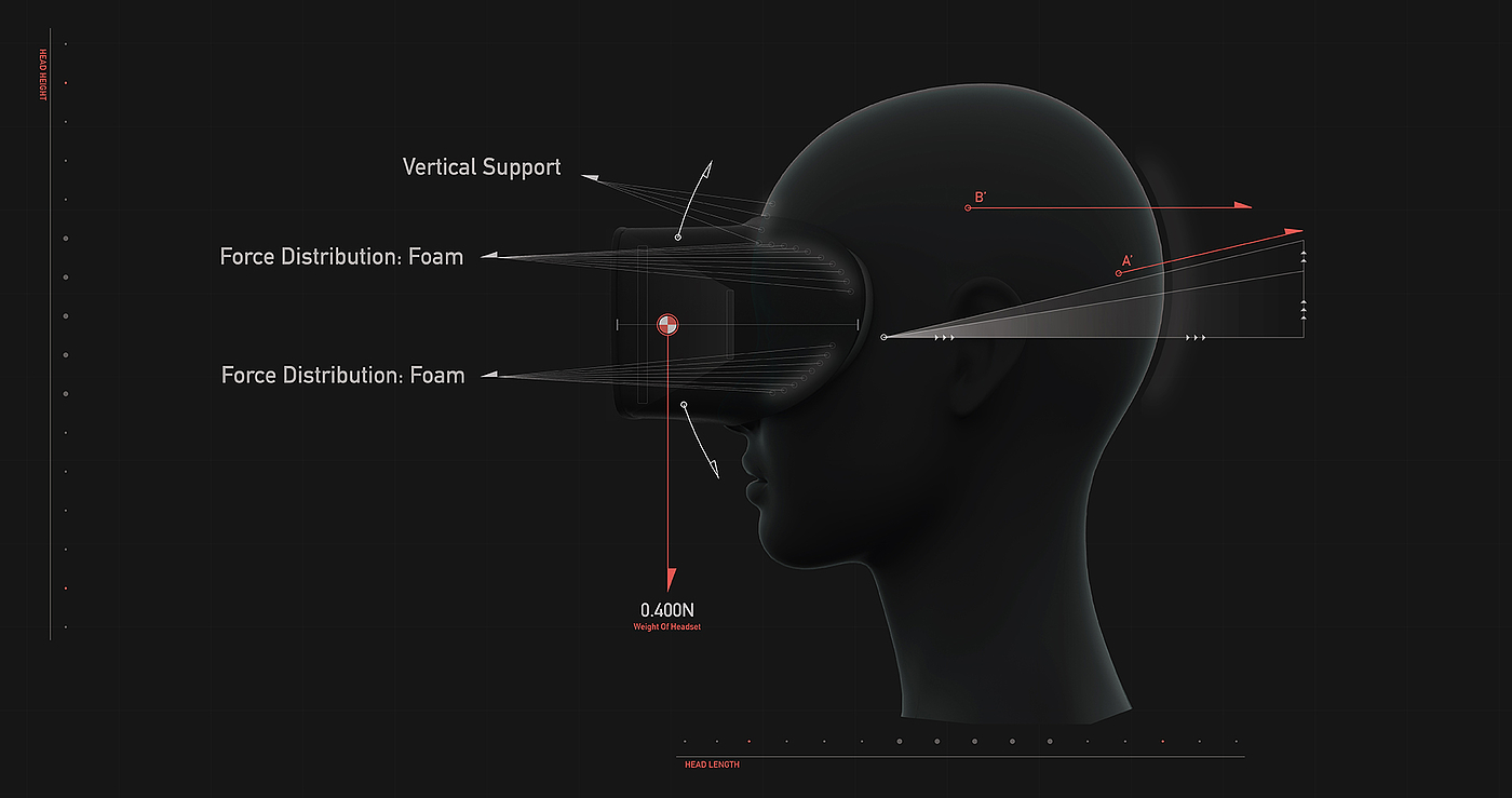 VR helmet，texture，comfortable，Design，Handheld VR，