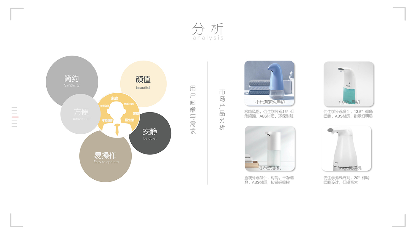 Collection of industrial design works，