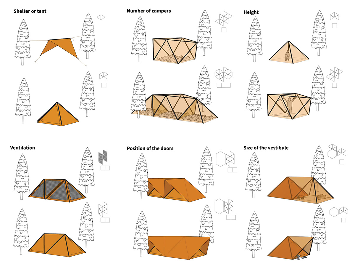 outdoors，Tent design，industrial design，