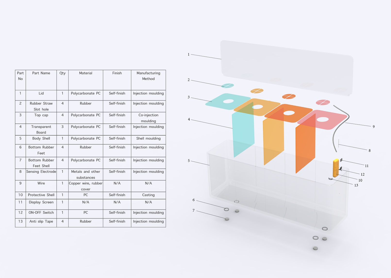 children，Botany，