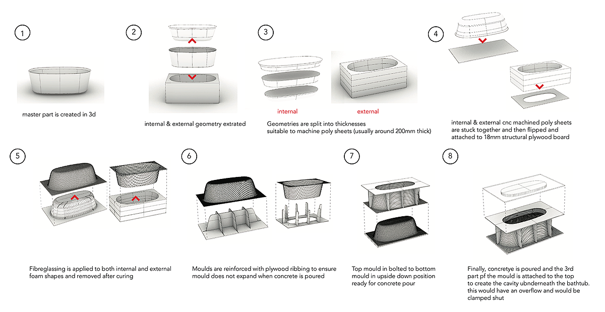 Barnaby Ward，Concrete bathtub，Concrete design，Repeatable manufacturing，glass fibre，Fusion 360，Detail design，