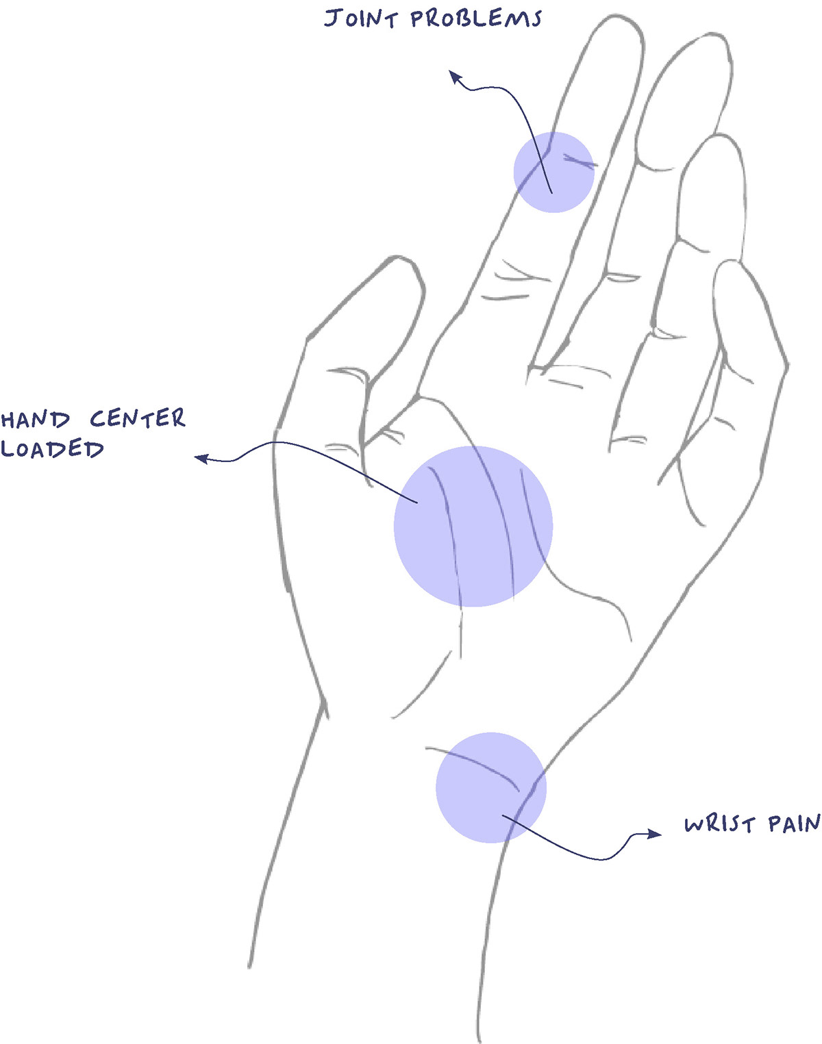 Ergonomics，knife，product design，tool，