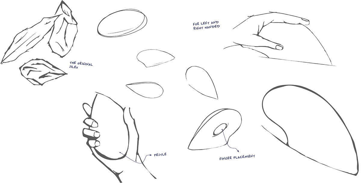 Ergonomics，knife，product design，tool，