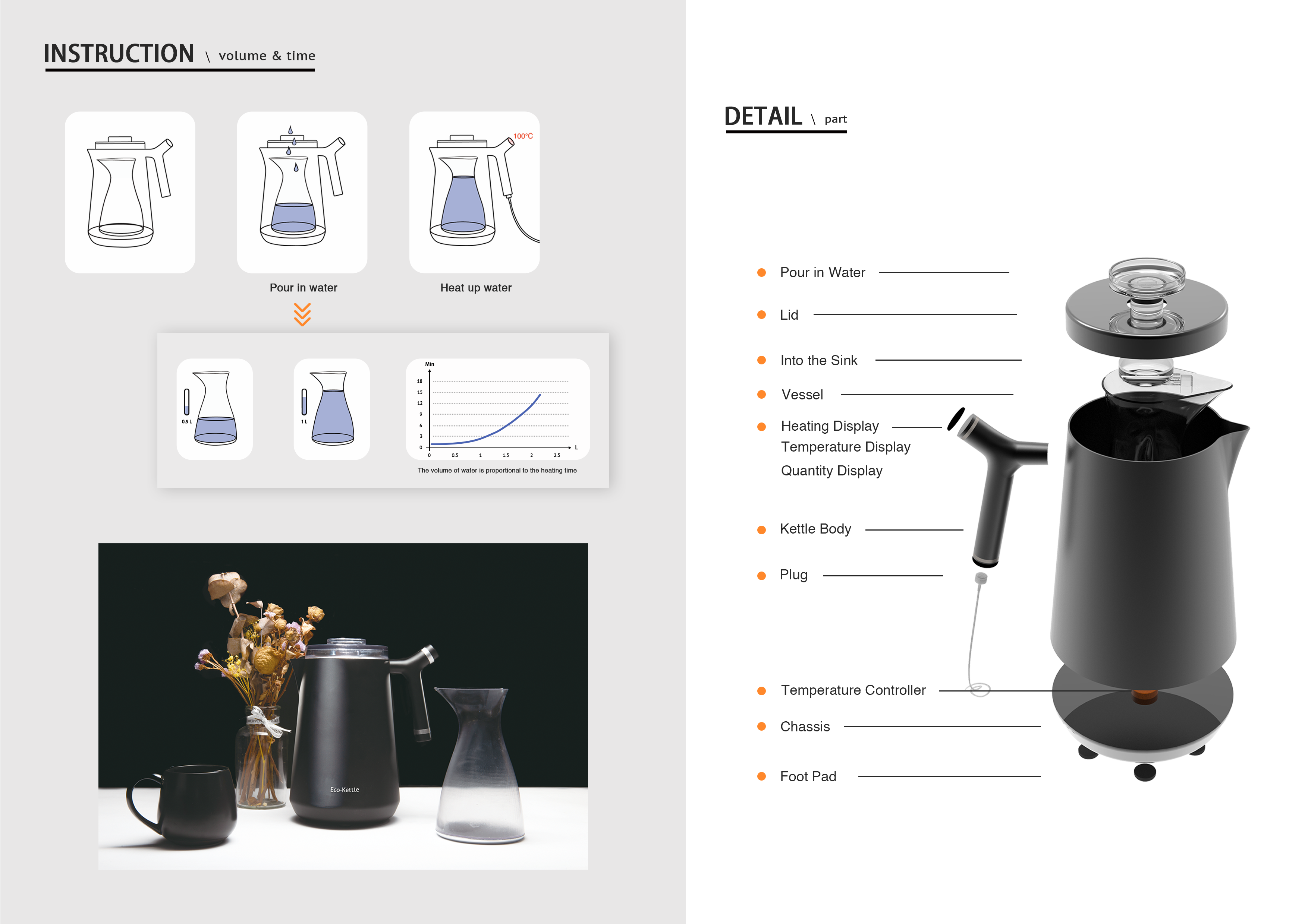 Intelligent electric kettle，