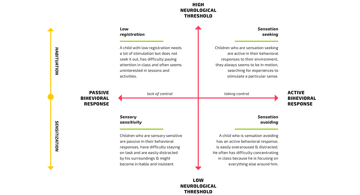 children，chair，woodiness，space，change，read，