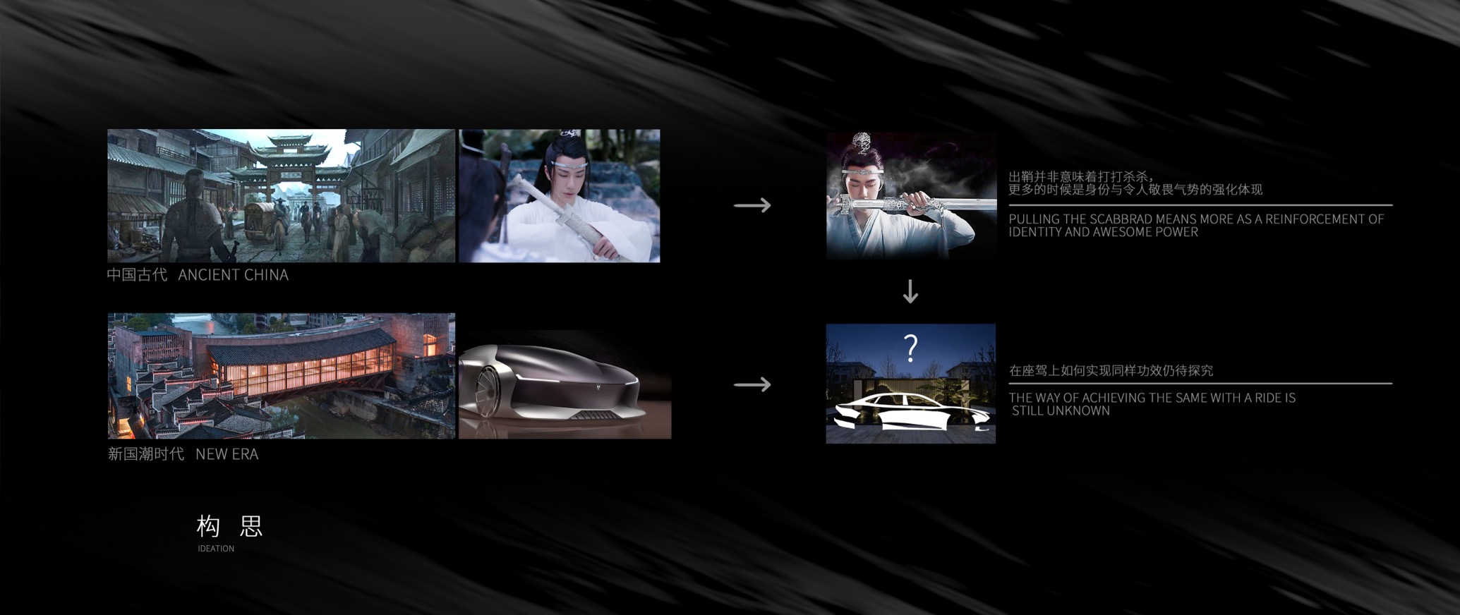 The 9th SAIC international challenge，Guangzhou Academy of Fine Arts，Roewe flying white concept car，