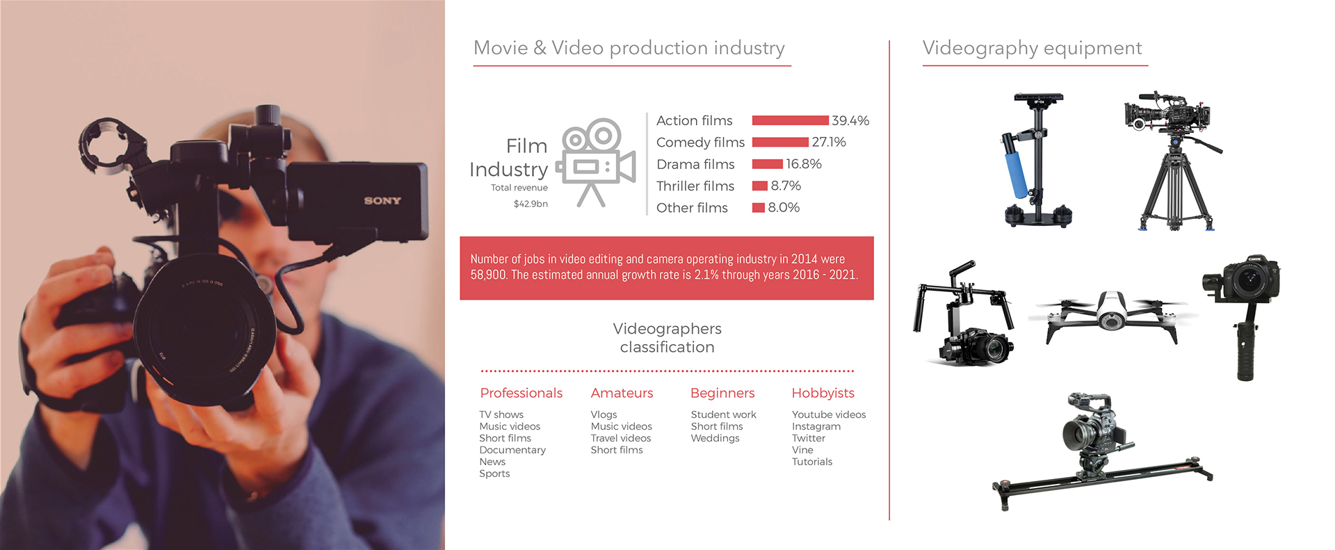 camera，tripod，slider，tool，