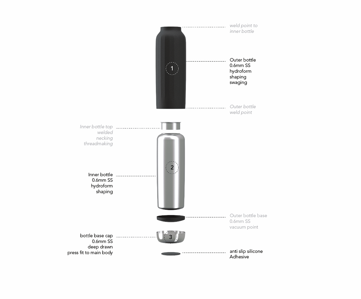 Hydration，Water bottle，Reusable，innovate，