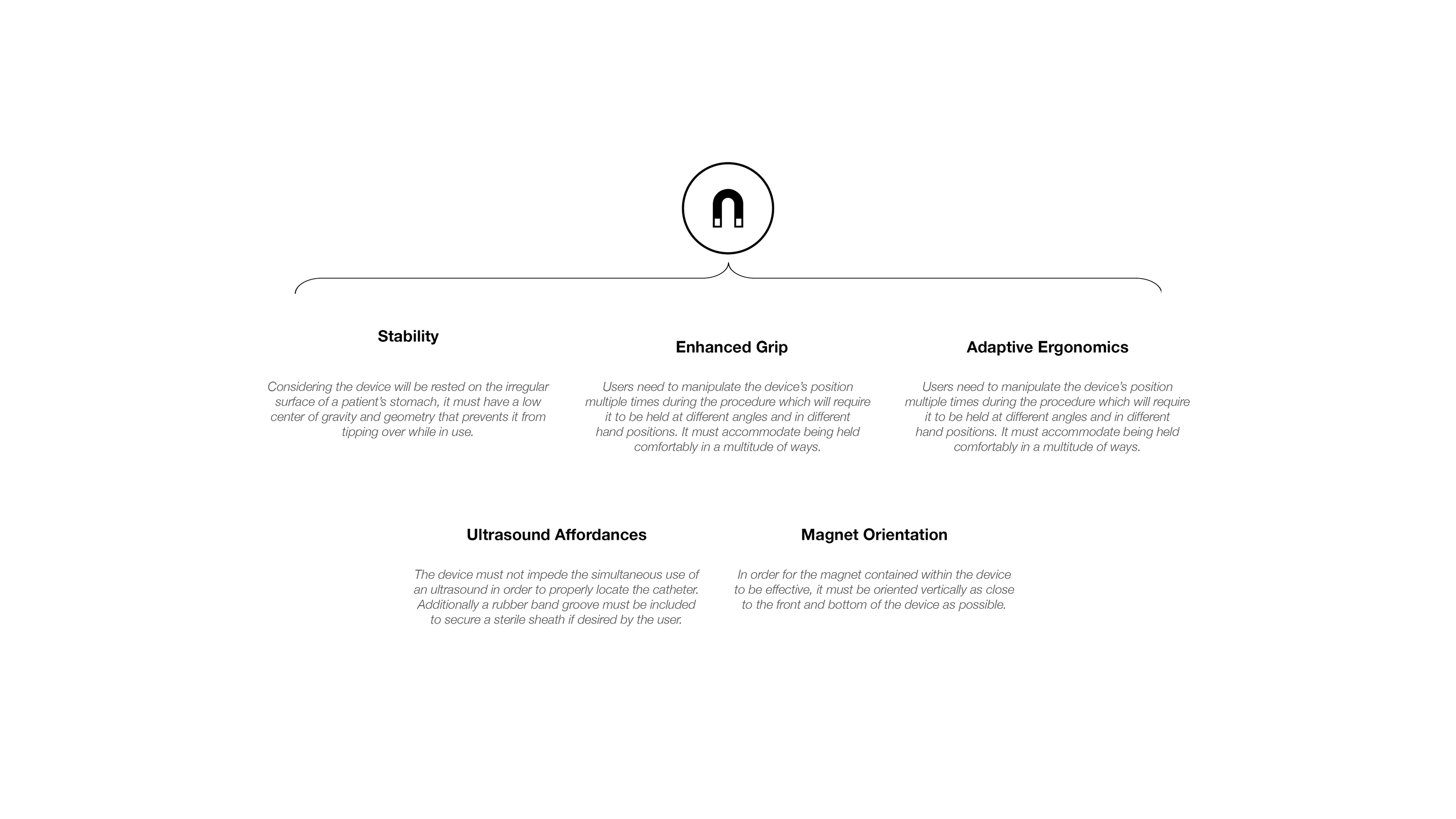 Coaptech，medical apparatus and instruments，medical care，Ergonomics，