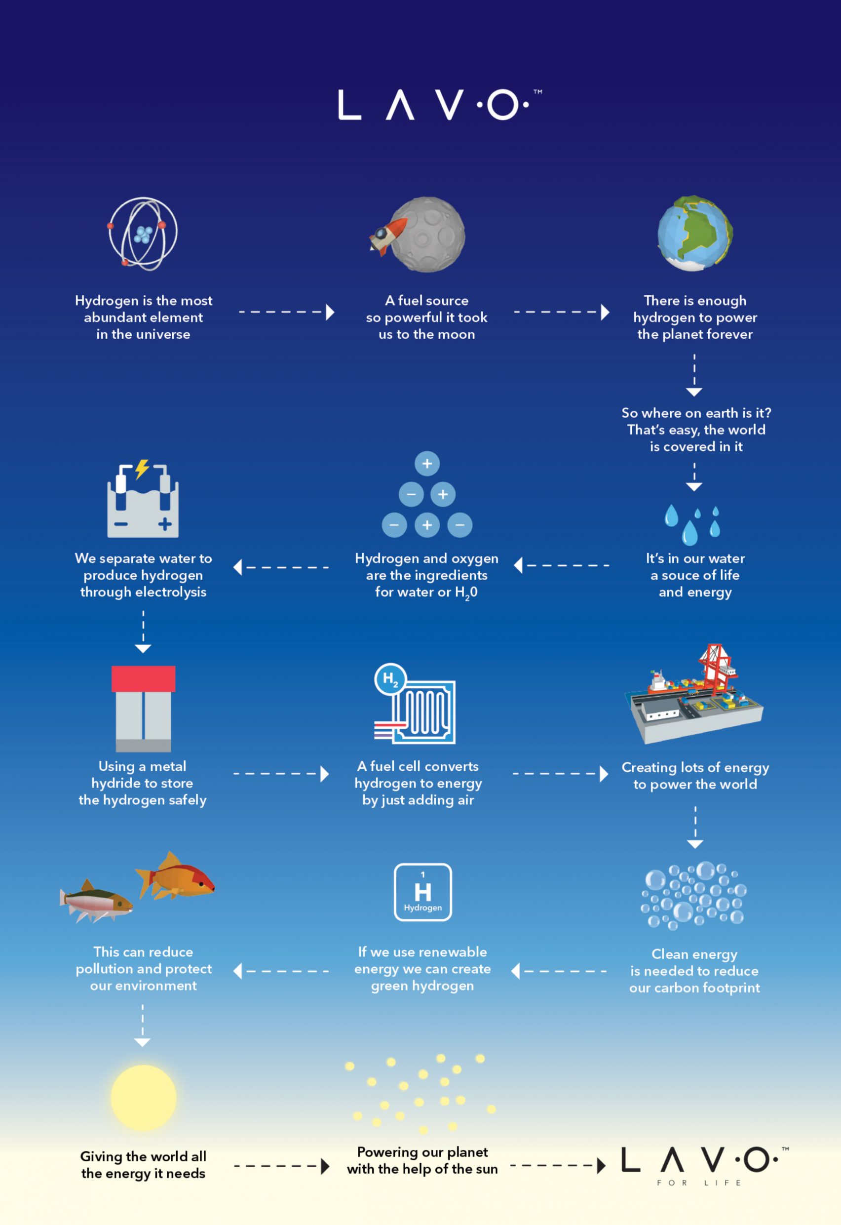 Hydrogen power，Bicycle，Studio MOM，LAVO，